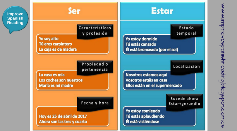 Learning Spanish What S The Difference Between The Verbs Ser And Estar In Spanish Spanish Speakspanish Spanishteachers Learnspanish Spanisch Spanishshortstories Spanishgradedreadings Booksforbeginners Aprenderespanol Know Our