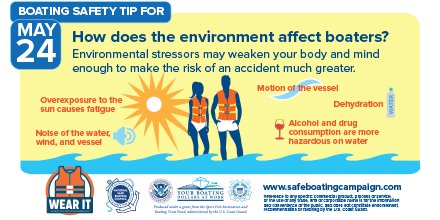 NWSBrownsville's tweet image. Environmental factors may weaken your body and mind enough to make the risk of a boat accident much greater. #RGV #SPI #safeboatingweek
