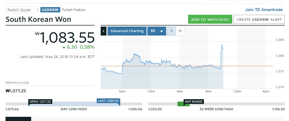 MKTWgoldstein's tweet photo. Did something happen? #theforex https://t.co/765OZpBTtk https://t.co/FENlOc50L3