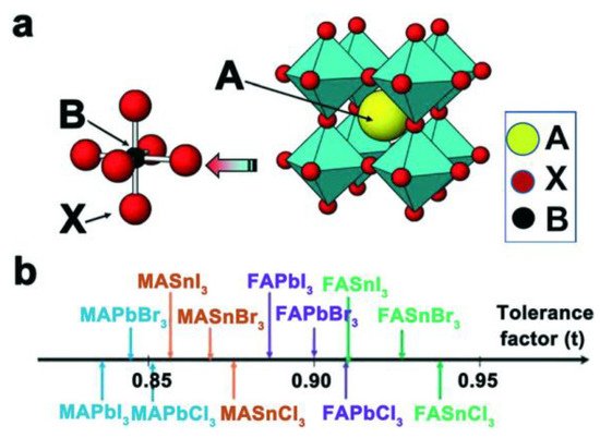 MDPIOpenAccess's tweet image. Emerging Characterizing Techniques in the Fine Structure Observation of Metal Halide Perovskite Crystal sci.fo/4wm #SurfaceStructure #Calculation