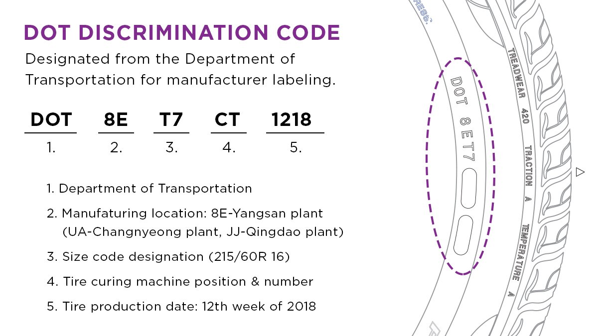 NEXEN TIRE on Twitter "Ever wondered when your tires were made? Here's