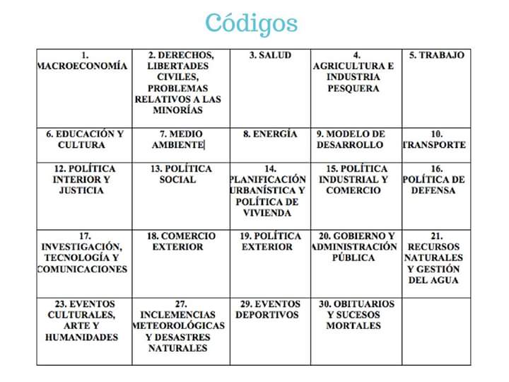 qawayecuador's tweet photo. ESPECIAL DE 24 DE MAYO
¿Conoces que marcó la agenda política de los últimos 8 meses del gobierno?
#QAWAY, te comparte el análisis desde su creación para TÚ conocimiento.
Revísalo, analiza y comparte https://t.co/ojJRrbHUKS