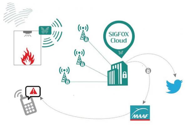 radioobridge's tweet photo. https://t.co/OFkLcKCzrR
How #Sigfox Helps In #Staying Updated With Iot
#wirelessproximitysensor, #wirelessgaragedoorsensor, #wirelessglassbreaksensor, #wirelesscontactsensor, #sigfoxsensors, #Sigfox, #wirelesstiltsensor, #wirelessaccelerometersensor, https://t.co/CZ0MCE5K1Z