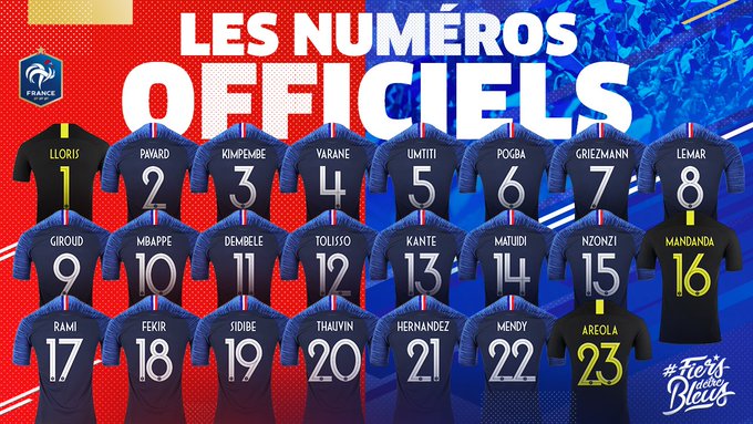 10番は19歳fwムバッペ フランス代表 W杯で着用の背番号を発表 サッカーキング