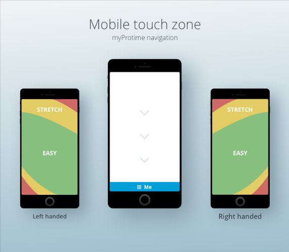 ProtimeEU's tweet photo. ...and that's why the new #myProtime mobile navigation is located 'down there'! At Protime we develop #userfriendly with #customerfocus. https://t.co/275r9vF8zO
#innovation #userresearch https://t.co/cmPQuhV9nR