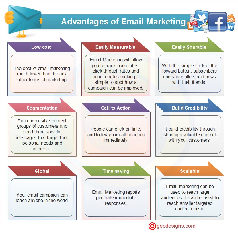gectouch's tweet photo. 9 Advantages of Email Marketing. How does Email Marketing works ?
Read More: https://t.co/t37xTYvLS2
#EmailMarketing #DigitalTransformation #DigitalMarketing  
#SEO #Marketing #ContentMarketing #SEOServices #SEOtips 
#InternetMarketing #SMM #Analytics #Advertising #Infographics https://t.co/pSgV7W3nrY