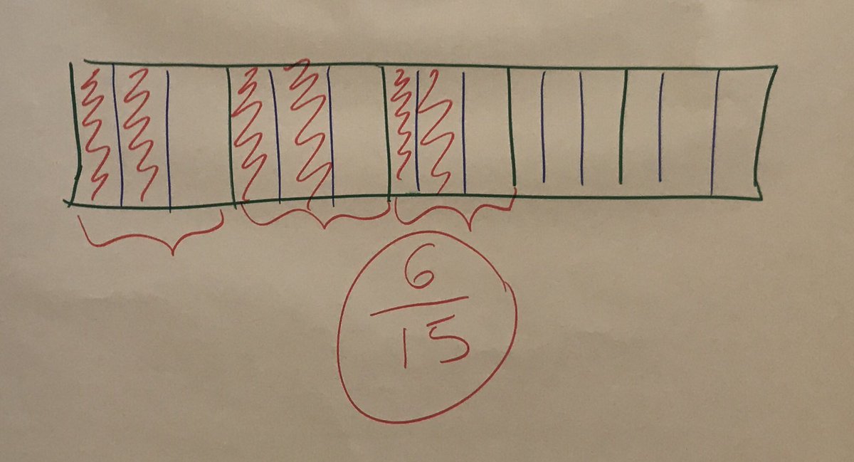 TransforMaths's tweet photo. Mixed Age Schemes of Work don’t work! - be clear of the key learning point for each group of children + focus on making the learning ‘easy’ (concrete and pictorial) + challenging children to think more deeply😀 #TransforMaths #mathschat @educationgovuk @GLOWMaths @CotswoldEdgeTA https://t.co/aiwKWfZyVz