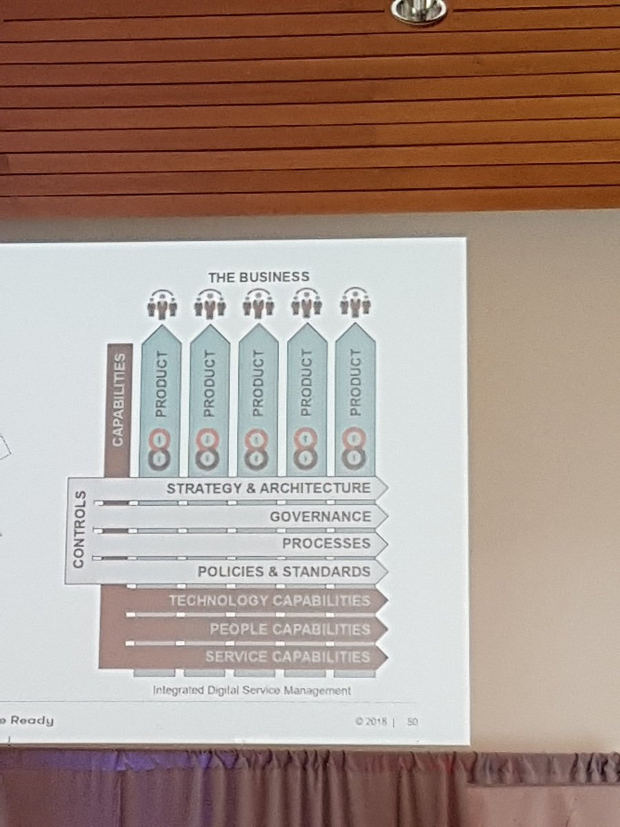 JonathanBoyd4's tweet photo. Great presentation from @Mozaic_Now  Digital service management. A sensible way to join #innovation and #itsm https://t.co/RZfeVqTfgF