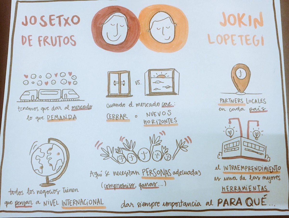 TAZEBAEZ's tweet photo. 🔴| Comienza el segundo bloque con Josetxo de Frutos y Jokin Lopetegi. 

✍🏼 | @make_visual 

#TEAMTALKS2018 https://t.co/lq0wrVdUgd