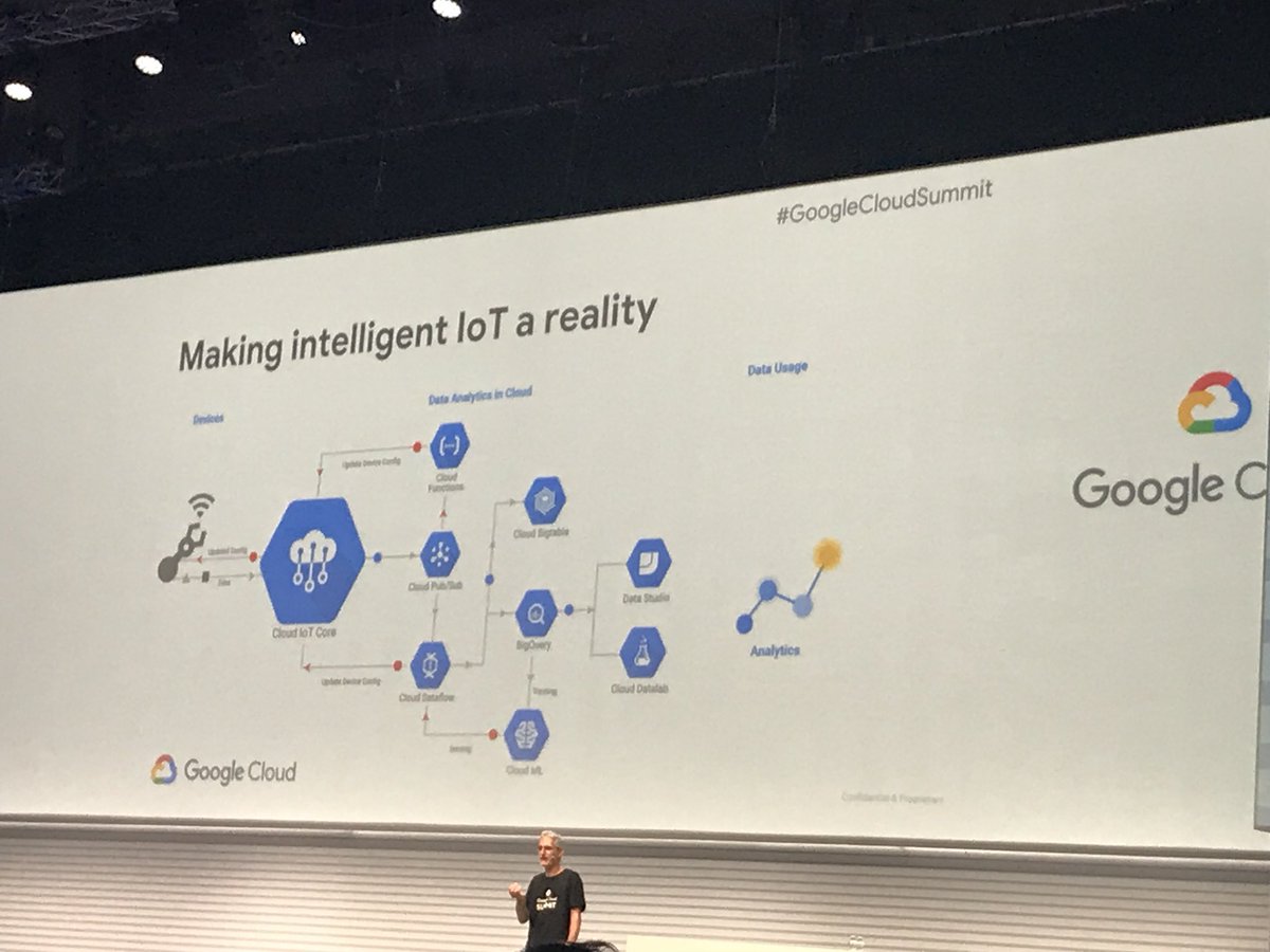 alfredo_formi's tweet image. Making intelligencd #iot #cloudiotcore #GoogleCloudSummit
