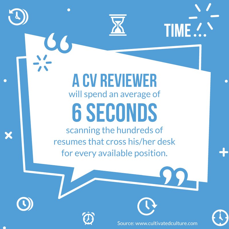 UnionDesignOrg's tweet photo. Luckily I take more than 6 seconds, but creatives remember you will be judged on how your CV looks! #stopstealingsheep #designerCV #marketingtips https://t.co/pKDYVwlXhq