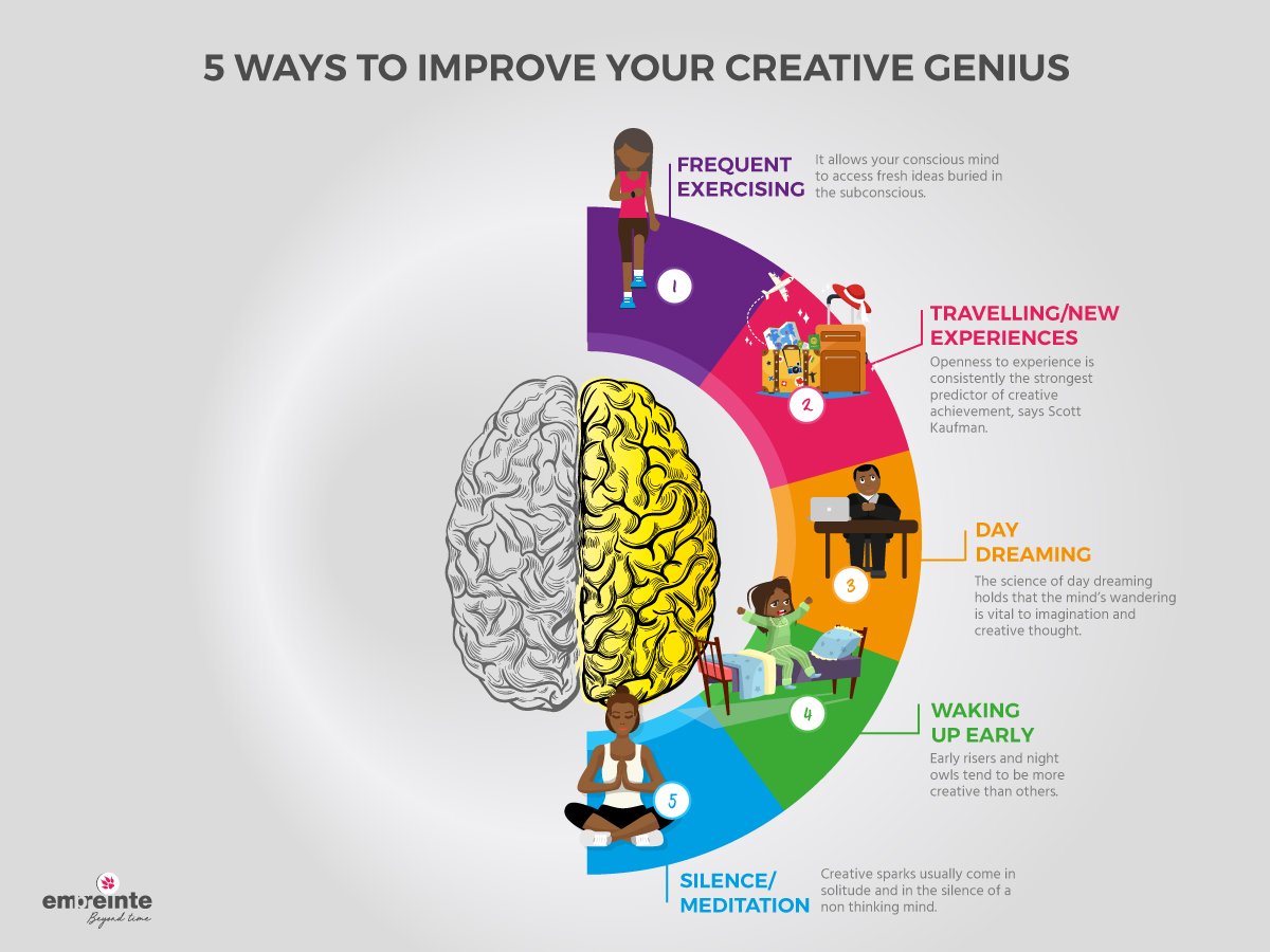 EmpreinteCBM's tweet photo. Have you ever asked yourself what it takes to be more creative? Creativity is all about making connections between unrelated elements.
#ECBM
#Creativemind https://t.co/5eaTy9IJuv
