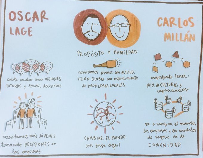oihanerom's tweet photo. Resumen gráfico y visual del #Teamtalks2018 de Oscar Lage y Carlos Millán. Artistazas @make_visual ✏️ https://t.co/MorUmOWumu