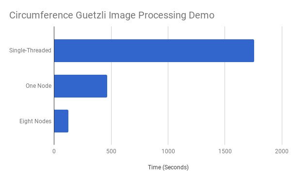 ABOpenLtd's tweet image. Circumference campaign update #3 is a GNU Parallel Clustering Demo!
crowdsupply.com/ground-electro…
#clusterComputing #parallellComputing #RaspberryPi