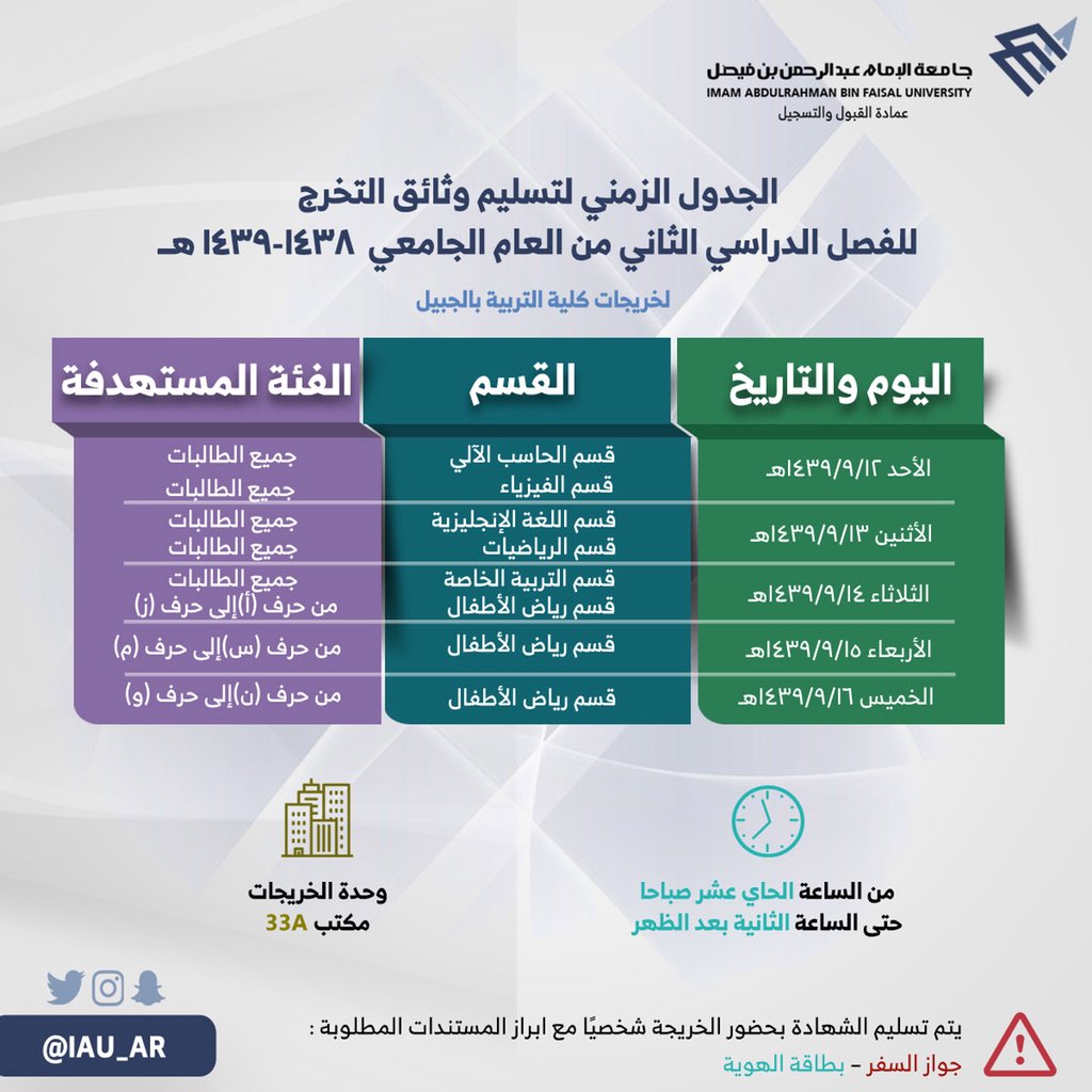أس امة On Twitter الحمدلله حت ى يبلغ الح مد م نت هاه استلمت اليوم وثيقة التخرج لدرجة البكالريوس في كلية علوم الحاسب في جامعة الإمام محمد بن سعود الحمدلله أولا وأخيرا جامعه الامام Https T Co A7ulm4d7ip