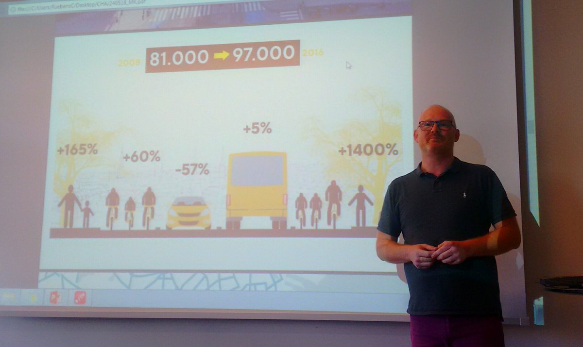 "By reducing #car lanes we reduced car #traffic by 57%. But overall #mobility increased by almost 20%. How can a #mayor say No to this?" @mortenkabell former #transport mayor of Copenhagen