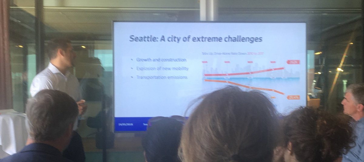 SorenHave's tweet image. Inhabitants: Up.
Single-occupant car use: Down. 

Well done, @seattledot! #Klima100