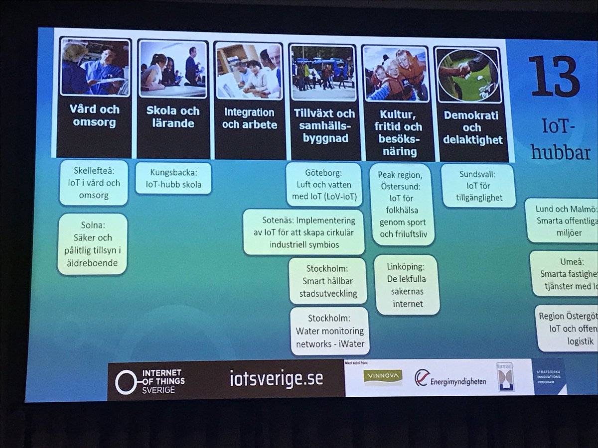 thomasjarbo's tweet photo. Fullt upp på @IoTSverige berättar @jinmoen och hänvisar pågående projekt i hubbarna. #offrum https://t.co/I21TerOvwf