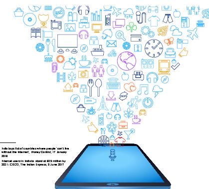 MeeqWebtech's tweet image. @MeeqWebtech :🇮🇳 #INDIATRENDS2018 🇺🇲   Today, India’s digital landscape is rapidly evolving; this report aims   to highlight significant internet-driven developments that could  impact  companies operating in the digital space in the coming year.# @_DigitalIndia .🇮🇳