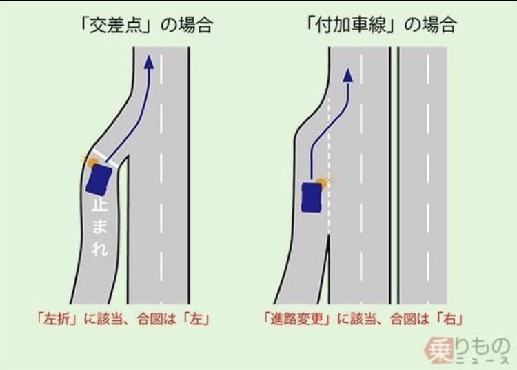 知らない人も多いかも ｗ交差点なのか負荷車線なのかでウインカーの出し方が違うｗ 話題の画像プラス