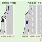 知らない人も多いかも？ｗ交差点なのか負荷車線なのかでウインカーの出し方が違うｗ