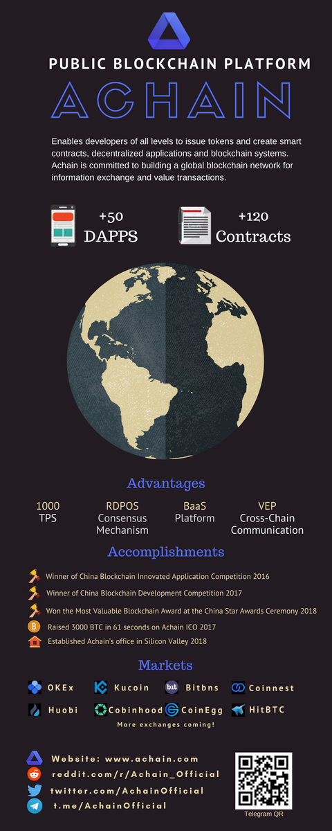 Johnny86889898's tweet photo. Infographic for #AchainCampaign @AchainOfficial https://t.co/BsWIYvnOwg
