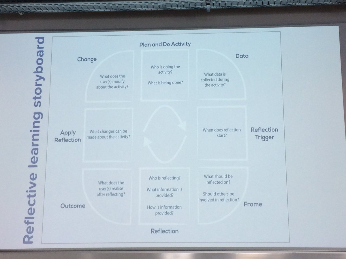 Just saw <a href="/tilestoolkit/">Tiles IoT Toolkit</a> explained by Francesco at #ASLERD2018 <a href="/BendigoTS/">Bendigo Tech School</a> <a href="/marcellinusb/">Marcb</a> @latrobenewsbgo @JulieRudner