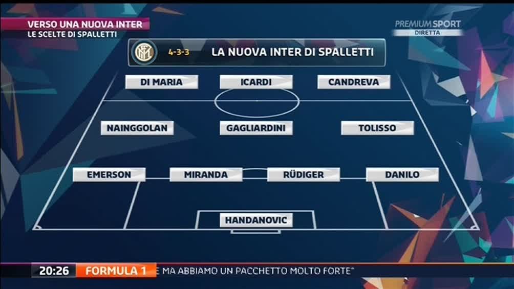 fderiu's tweet photo. Candreva e Gagliardini per mantenere tutti coi piedi per terra 🚀 #lineops https://t.co/1JIg7gRdva