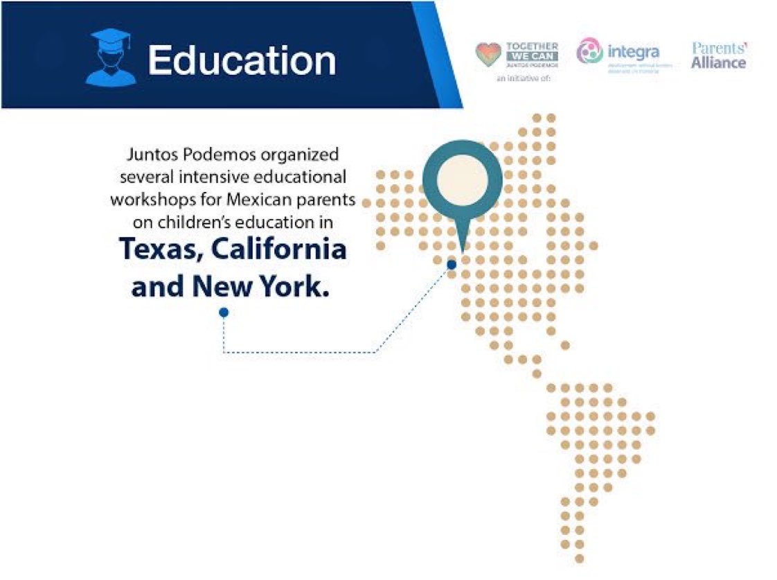 JuntosPodemos__'s tweet photo. We organized several intensive educational workshops for Mexican parents on children’s education in #Texas  #California and  #NewYork   #Facts #JuntosPodemos__ #Education  🇲🇽🇺🇸 https://t.co/rB7PG5RI4y