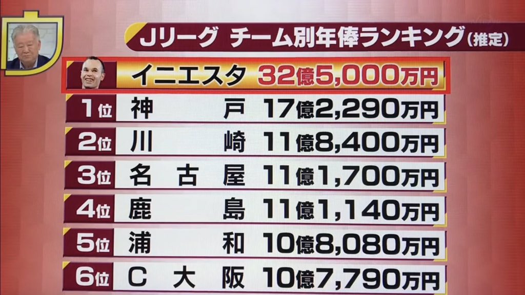 わたる イニエスタの移籍がどれだけ凄いかという例えでイニエスタ買った時に付く楽天ポイントで筒香が買えるって話面白すぎる わたる イニエスタの移籍がどれだけ凄いかという例えでイニエスタ買った時に付く楽天ポイントで筒香が買えるって話面白すぎる