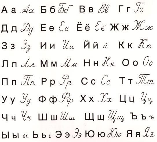 AbrahamHulzebos's tweet photo. It’s Cyrillic alphabet day. Saints Cyril and Methodius created a Slavonic alphabet, translating the Bible and other writings from Greek and Latin into the language of the Slavic people. #alphabet #Russian #Cyrillic #History #travel https://t.co/Obhx55g8GV