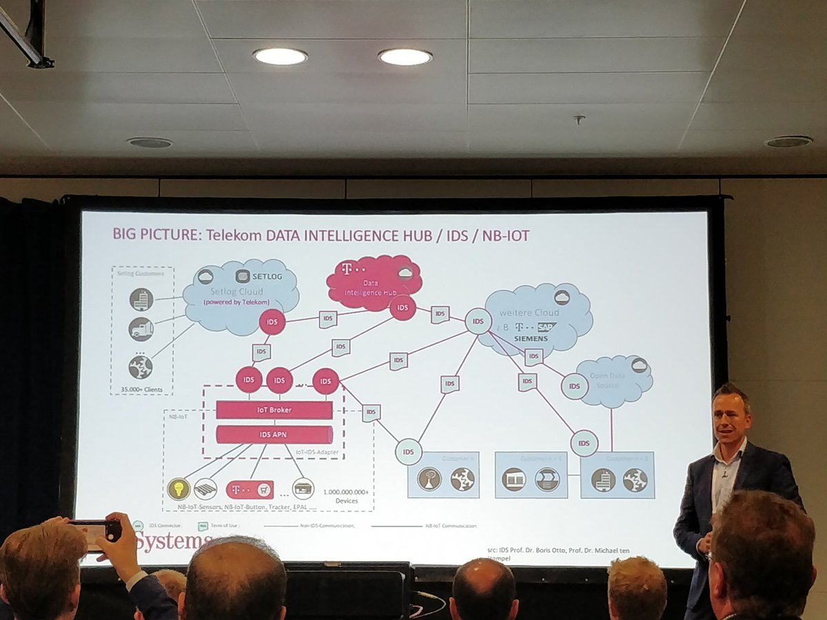 ClouderaEMEA's tweet photo. .@Sven_Loeffler gives an overview of @DT_IoT's Data Intelligence Hub (DIH). Newly launched at #StrataData, the DIH will be supported by @cloudera's #Altus. #StrataData https://t.co/tQzySnSv2t