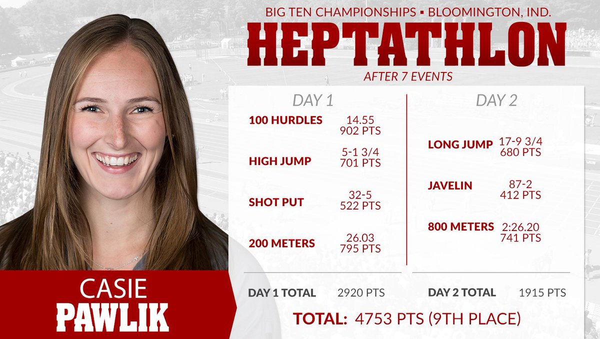 BadgerTrackXC's tweet photo. Congrats to @Geeorrgiaa and @CasiePawlik for their top-10 heptathlon finishes today at #B1GTF !! 👊👐 https://t.co/xrT5T96a0U