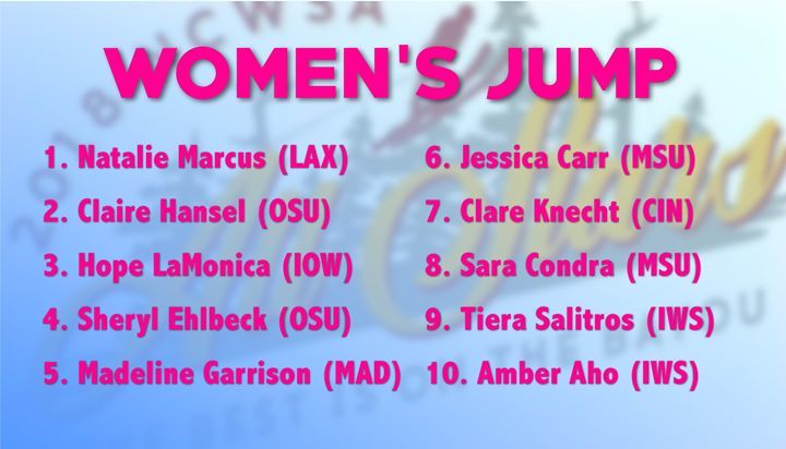 JUMP DAY continues with our #GirlsthatFly!

Check out the Team Midwest ladies set to #SentIt on the Bayou!