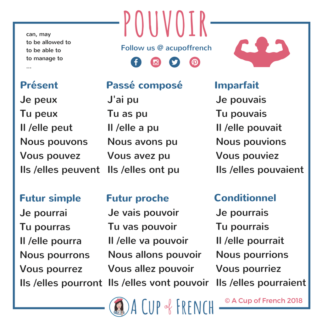 Comploter Pour Renverser Le Pouvoir En Place