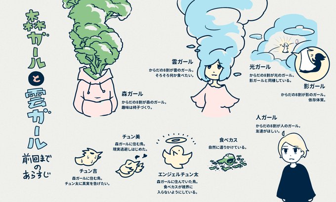 森ガールと雲ガール 第六話 