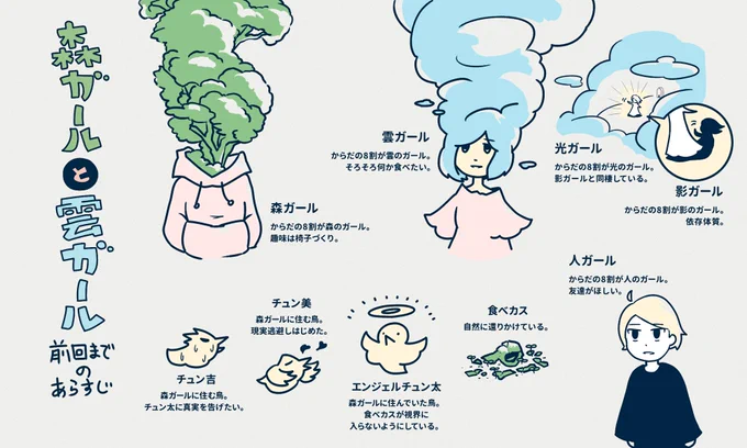 森ガールと雲ガール 第六話 