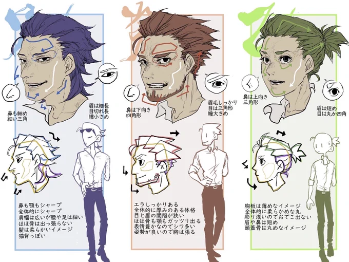 簡単にですが、ご質問が多かった御三方の個人的描き分けです! 