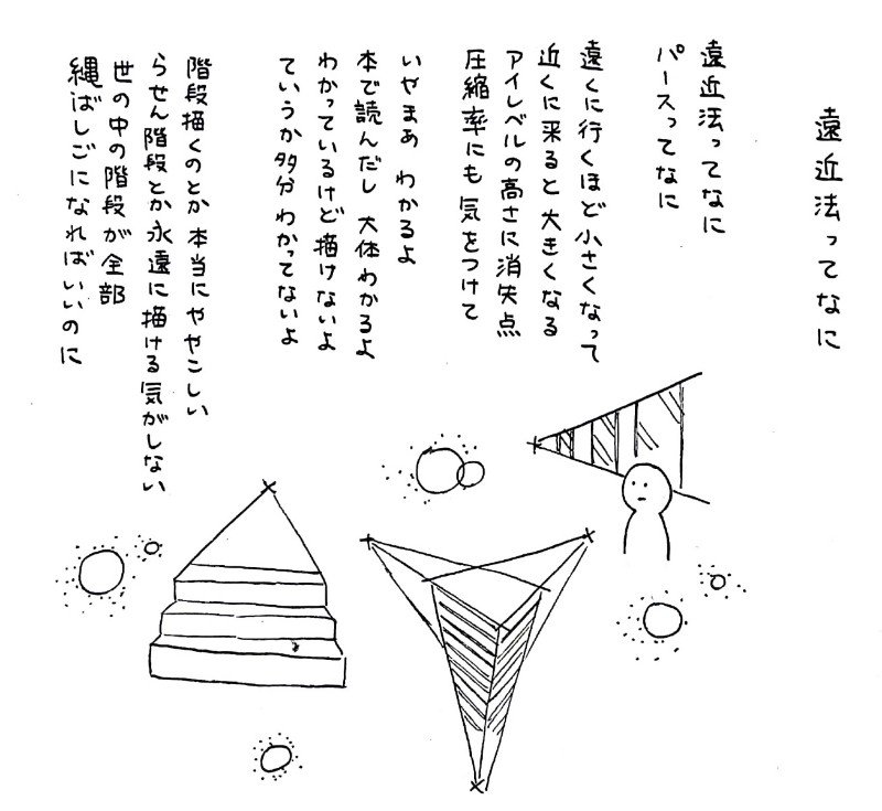 稲井カオル アクタ2巻発売中 原稿ポエム 遠近法ってなに T Co Xte78v3k8i Twitter