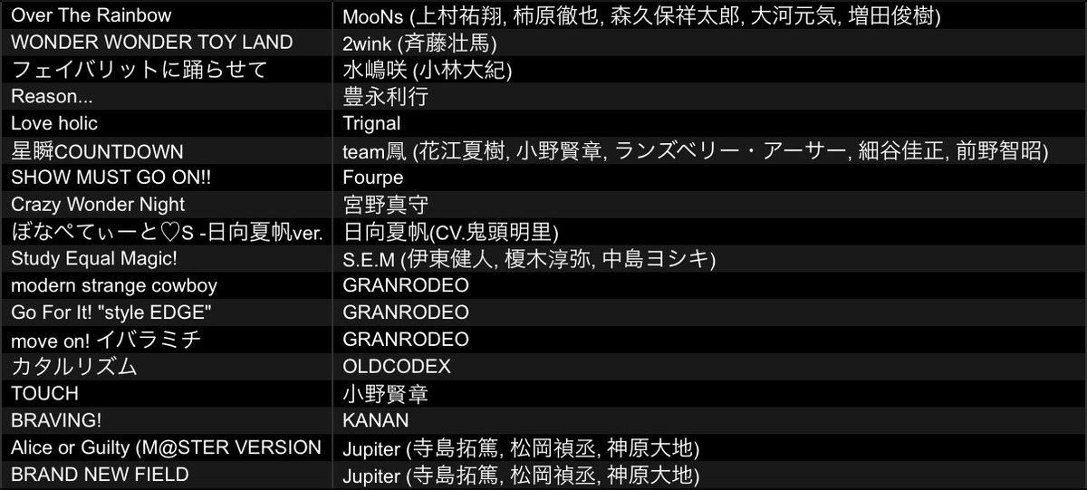 Pt_taso's tweet photo. 本日はご来場いただきありがとうございました🙇
今回プレイした曲のリスト上げておきます。
ぼなぺてぃーと♡S が日向夏帆ソロverなのはただの自分の趣味です。すみませんでした。 #FUN_06 https://t.co/6tqceBezaa