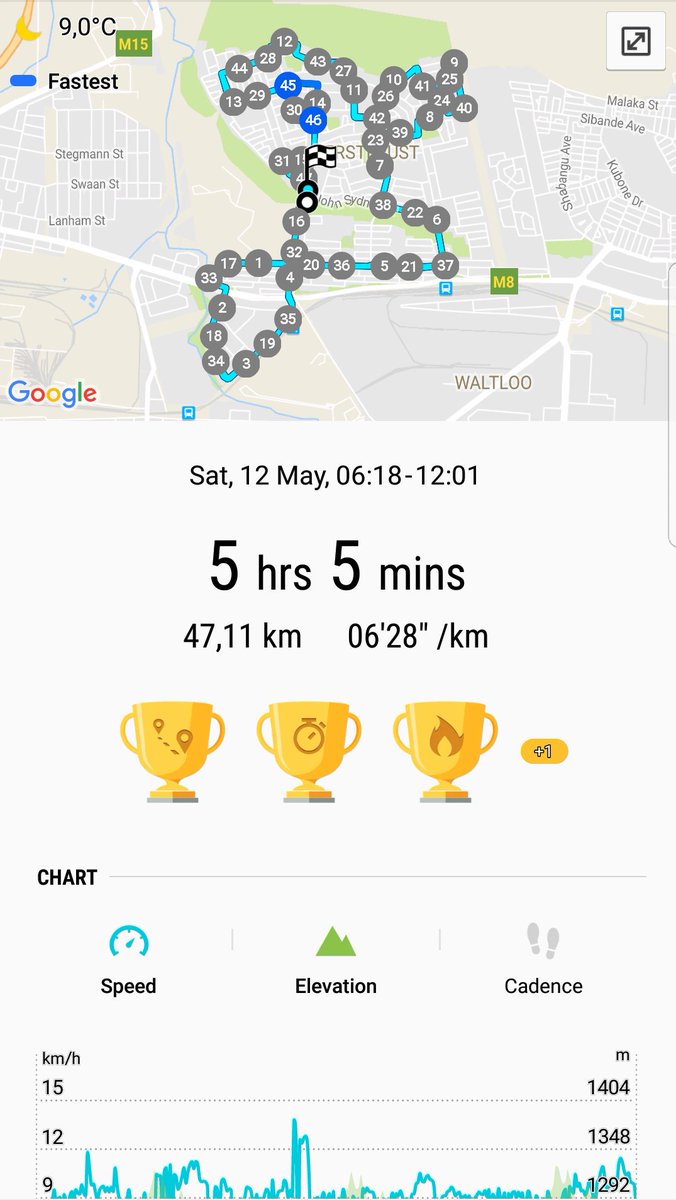 martin_nuray's tweet photo. Last easy long run before @ComradesRace  #3 × 15.7km laps #athletics club eersterust #metaceja https://t.co/zvpPuA481D