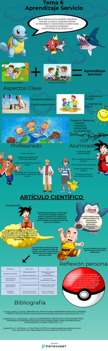 Joseca1899's tweet photo. No se trata solamente de aprender, sino de adquirir valores. @Mangel_avila19 @lourdes_merono @joaquinlg20  #createyourknowledge https://t.co/M0lPABJukM