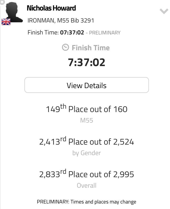 And <a href="/nrhoward/">nick howard</a> has finished! Great effort from the old man. Early reports suggest he’ll move up to 1st as all 2,832 participants ahead of him have been accused (by him) of having motors on their bikes #IronMan #Mallorca #Finished #Hero