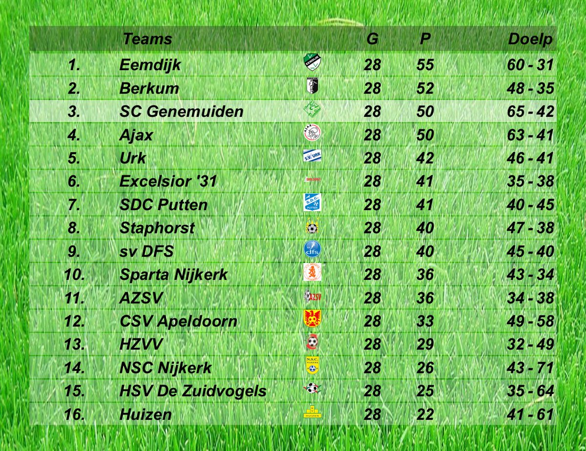 Sportclub Genemuiden tweet media