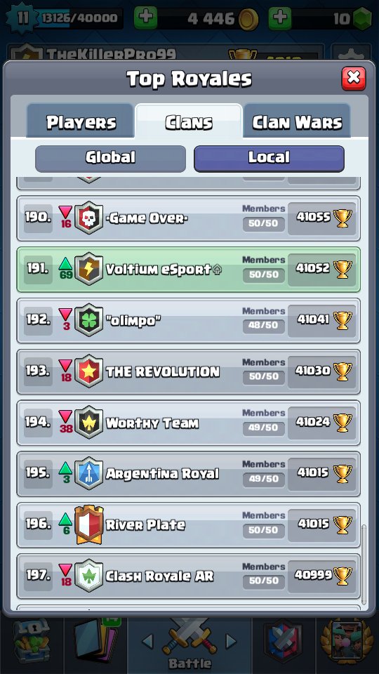 Meta MÁS QUE ALCANZADA!
ESTAMOS un poco bajos, pero el TOP es TOP
191 Top ARG
53 Top Clan Wars (Arg)
Quiero felicitar a Todo EL EQUIPO DE Voltium eSports!!!!
Al Cuerpo Técnico y a Todo EL EQUIPO DE Voltium eSports!
5 Meses...