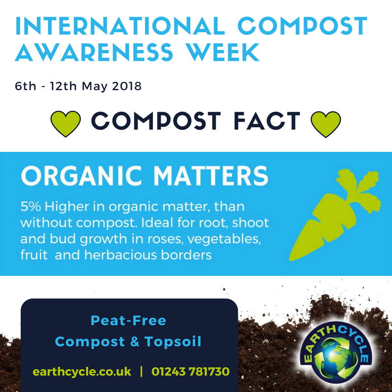 Earth Cycle With 5 More Organic Matter Than Without Compost It Is Ideal For Root Shoot And Bud Growth In Roses Vegetables Fruit And Herbacious Borders Icaw Compostawarenessweek Compostawareness Compost