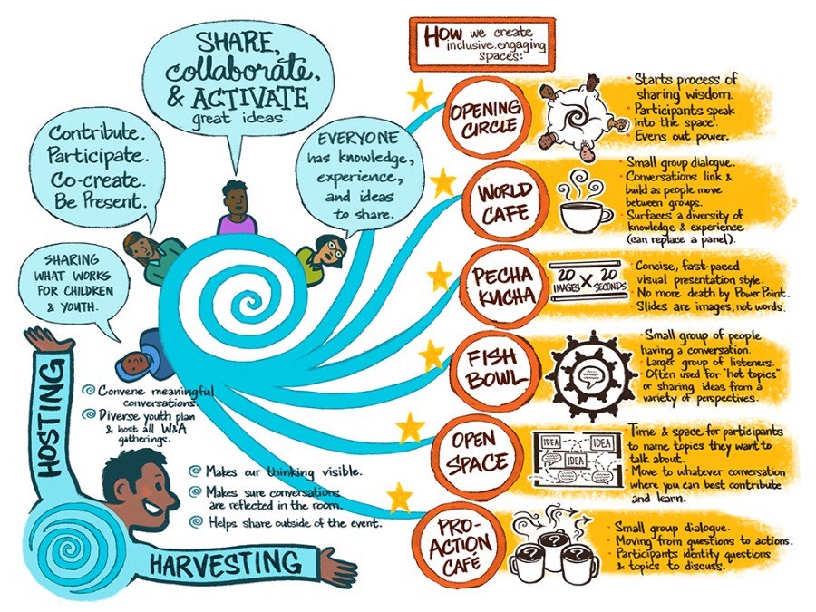 Wisdom2Action's tweet photo. Last Call to register for W2A Youth Engagement May 15-16 in Toronto! https://t.co/7xf5LUCBiJ https://t.co/M6TiE38vC1