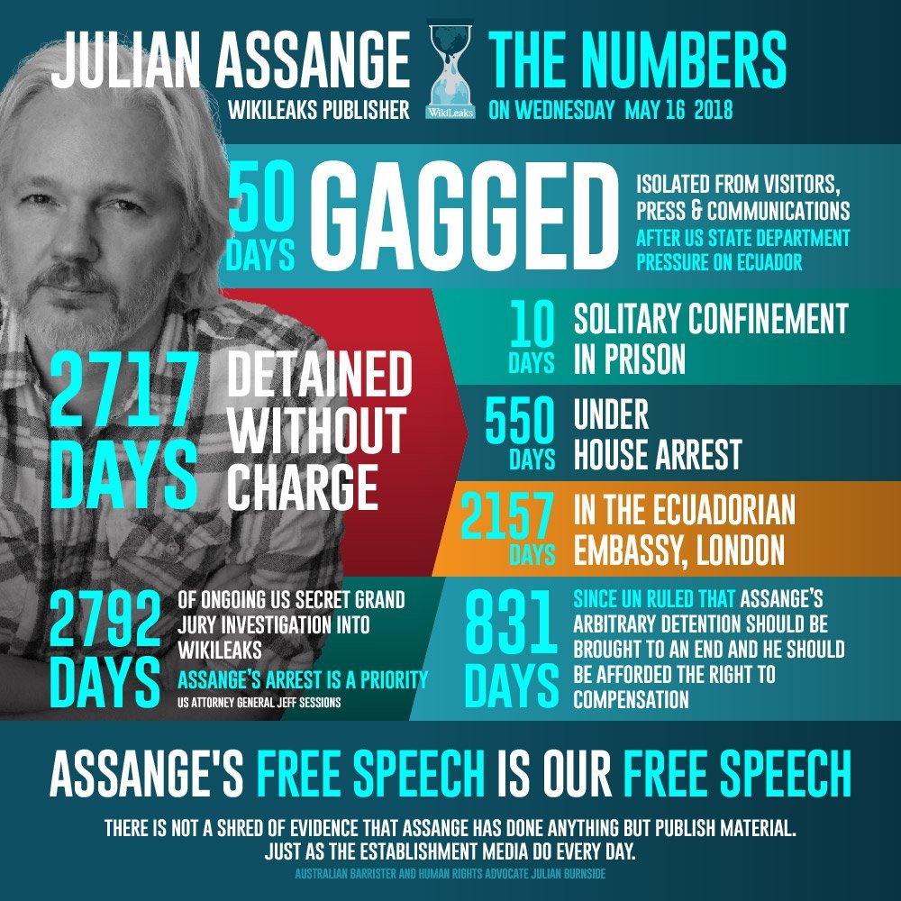 Defend Assange Campaign (@DefendAssange) on Twitter photo 2018-05-12 15:30:53