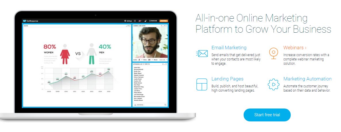HimmelContent's tweet photo. I use GetResponse to send newsletters and grow my business. You might like it too. Try it now and get a $30.00 credit. 

https://t.co/g5wtLB7wE2 

https://t.co/RVHyycuRxo https://t.co/5G1pZBMx2h