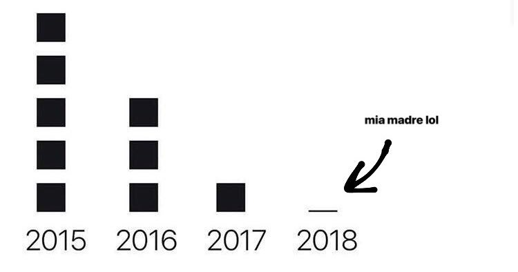 chevitaorribile's tweet photo. Le mie amicizie negli ultimi anni https://t.co/NMJ9JnbNFw